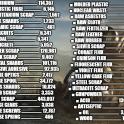 1.5 million junk