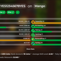 Hypixel Skyblock VIP + LEVEL 301 SA 41 NETWORTH 30B CATA 38 SLAYERS 8/7/6/7/5 HOTM 10