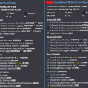PROFILE | 1.15B Networth - 400M Purse | 317 MP | 17 Minion Slots | 23 Collection Maxed | Safest