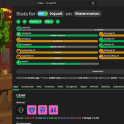 ❗️ MVP+ | NETWORTH 22B | HOTM 8 | SA 49 | SB LVL 320 | CATA 31 | SLAYERS 8/7/7/7/4/3 | 29 MINION ❗️