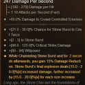 4GA Stone of Vehemen + Max Roll