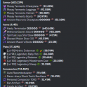 Hypixel skyblock profile/island 2.3b all unsoulbounded