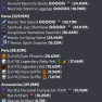 Hypixel skyblock ISLAND/PROFILE ( Networth : 675M ( 451M UNSOULBOUND / 99% risk free!) - image