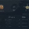 ⭐️Upgrade your rating in the "Operations"  |from Platinum to Diamond! From the TOP 150 Player⭐️ - image