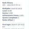 VIP+ HYPIXEL SKYBLOCK ACCOUNT 2.2B NW SA 26 CATA 26 SLAYERS 6/6/5/5 HEX UNLOCKED 100M BANK LIMIT !!! - image