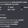 Hypixel skyblock ISLAND/PROFILE ( Networth : 1.06B ( All UNSOULBOUND / 99% risk free!) - image
