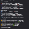 22.5B (All Unsoulbound) Island 100% SAFE GUARANTEE - image