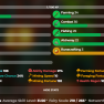 ✳️❗️ Solo-Coop | VIP | 105 SB lvl | 31 AVG | Cata 23 | 17m NW | ❗️✳️ Full Accept - image