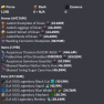 Hypixel skyblock ISLAND/PROFILE ( Networth : 3.94B ( 2.88B UNSOULBOUND / 99% risk free!) - image