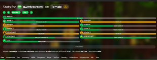 ⚡️ VIP RANK | 4.45B NW | 244 SB LVL |  32 CATA | 47.78 SA | 7 HOTM ⚡️ - image