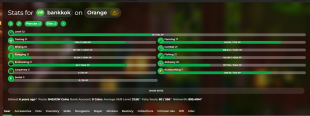 ⚡️ VIP RANK | 895.40M NW | 50 SB LVL | 20.78 SA | ⚡️ - image