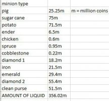 ★ ~ 360M NW | ~356M PURSE A TONS OF COINS IN MINIONS | 14 MINION SLOTS | PROFILE | FAST SKILLS - image