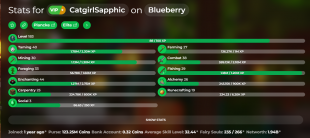 VIP+ / 2B NW / 183 LVL SB / 22 CATA / 32 SA / GOOD SLAYERS / 10 GARDEN / MAIL - image