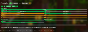 ⚡️ VIP RANK | 2.24B NW | 277 SB LVL | 20  CATA | 50.78 SA | 10 HOTM ⚡️ mining account - image