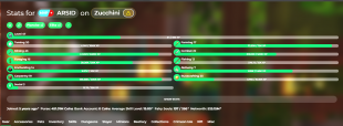 ⚡️ MVP RANK | 525.15M NW | 47 SB LVL ⚡️ - image