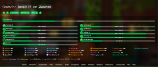 ⚡ RANK |1.62B NW | 123.0 SB LVL| 29.0 CATA | 33 SA | 4 HOTM | 17.0 MINION SLOTS⚡ - image