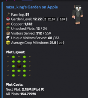 VIP / 2.33B NW / 35 CATA / 43 SA / 9 HOTM / 12 GARDEN / 256 LVL SB / DUO COOP / 250M PURSE / MAIL - image