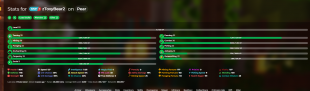 MVP+ 121 lvl skyblock 900M NW solo profile - image