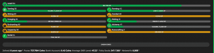 MVP + 4000 SALES | NW 6.5B | SOLO SB LVL 334 | SA 47 | Cata 35 | Slayers 9/8/8/7/5/4 | HOTM 10? - image