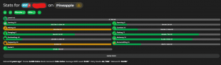 MVP+ | 10B NW | 140 LVL | HOTM 10 | 6.22B PURSE | CATA 24 | SLAYER 8/6/7 | (10B UNSOULBOUND) - image