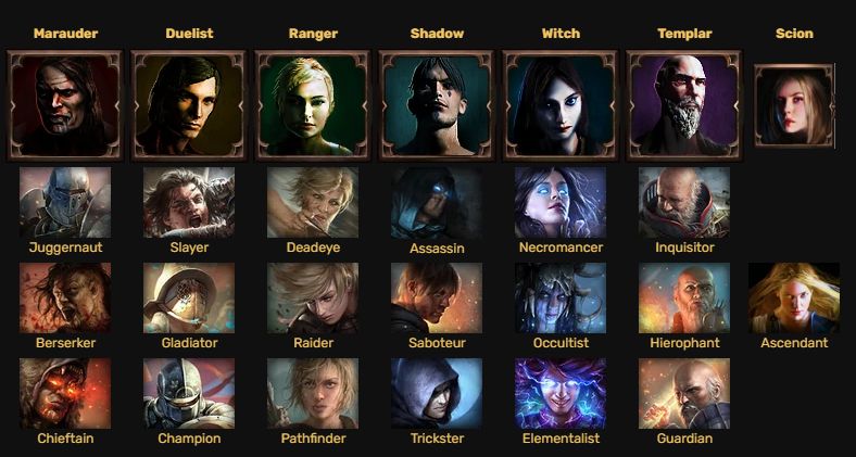 Path of Exile Classes - source: https://pathofexile.fandom.com/wiki/Character_class