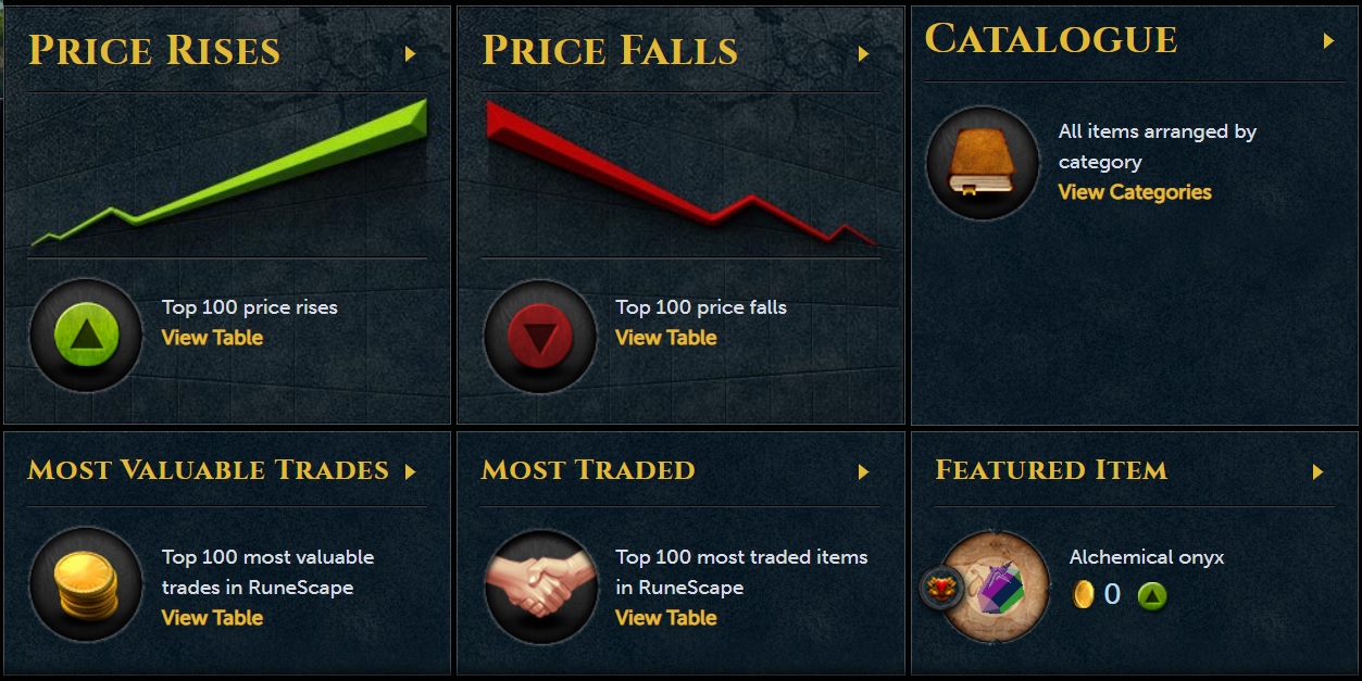 RuneScape - Mercado Geral - Preços, Negócios, Flutuações