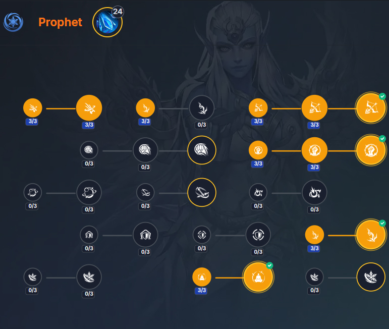 Prophet talent distribution for Frost Terra Selena 2